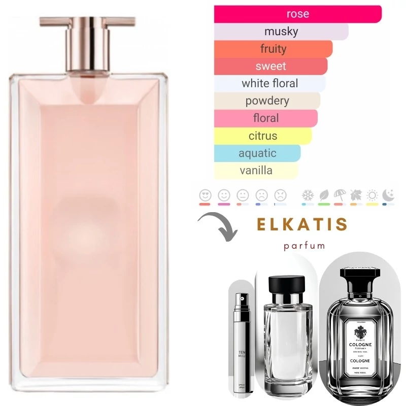 عطر ادکلن لانکوم ایدول (1میل)برند لوزی سوییس گرید تاپ