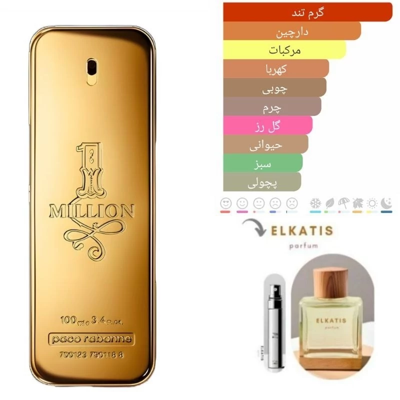 عطر ادکلن پاکورابان وان میلیون (1 میل)گرید Hi