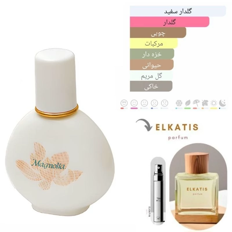 عطر ادکلن ایو روشه مگنولیا (1 میل)لوزی گرید Hi