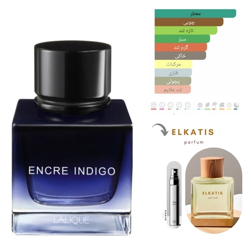 عطر لالیک انکر ایندیگو (1 میل) گرید A