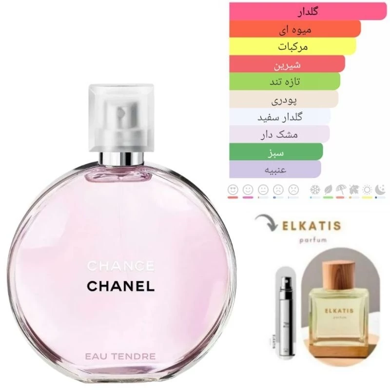 عطر شنل چنس او تندر (1میل)گرید Top