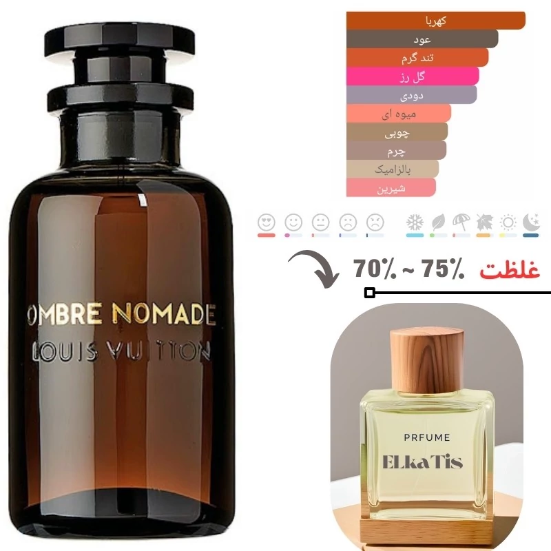 عطر ادکلن لویی ویتون امبر نومد(غلظت 40درصد پرفیوم)برند لوزی گرید تاپ (در حجم های 30 و 50و 100میل)