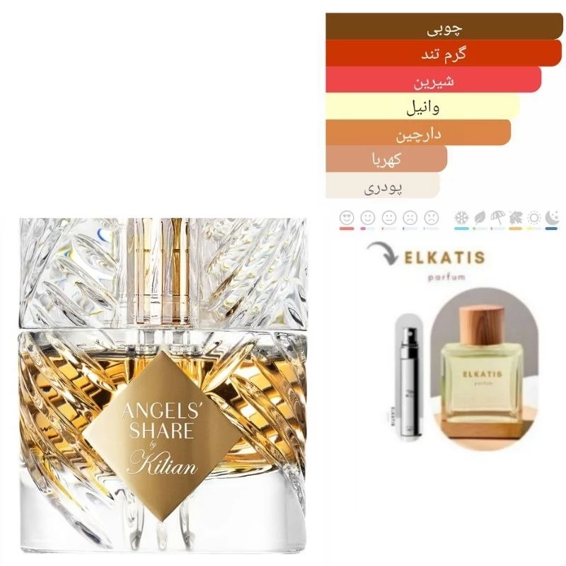 عطر بای کیلیان انجلز شر (1میل) گرید Top (توضیحات مطالعه شود)