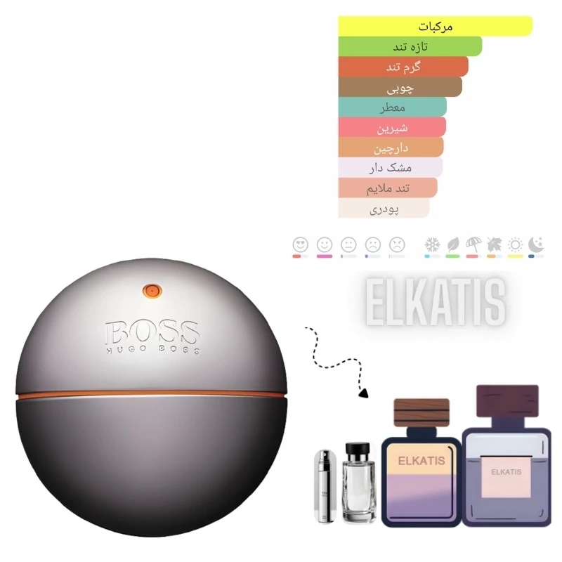 عطر هوگو بوس این موشن (حجم های مختلف) گرید Top(توضیحات مطالعه شود)