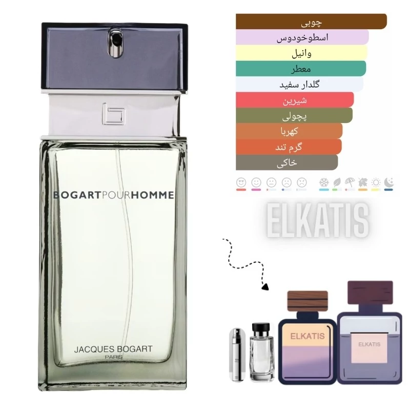 عطر ادکلن بوگارت پورهوم (غلظت 50درصد گرید Top)در حجم های مختلف