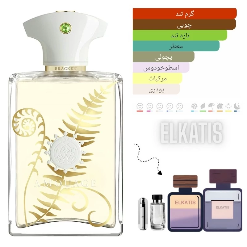 عطر ادکلن امواج براکن مردانه (غلظت 50درصد گرید Top)در حجم های مختلف