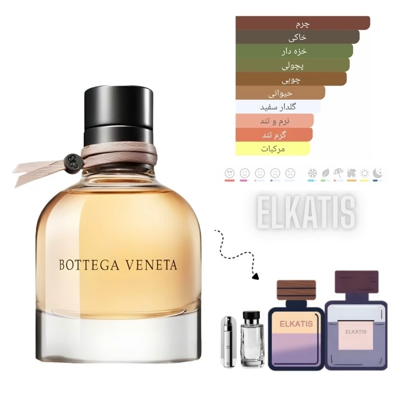 عطر ادکلن بوتگا ونتا بوتگا ونتا زنانه (غلظت 50درصد گرید Top)در حجم های مختلف