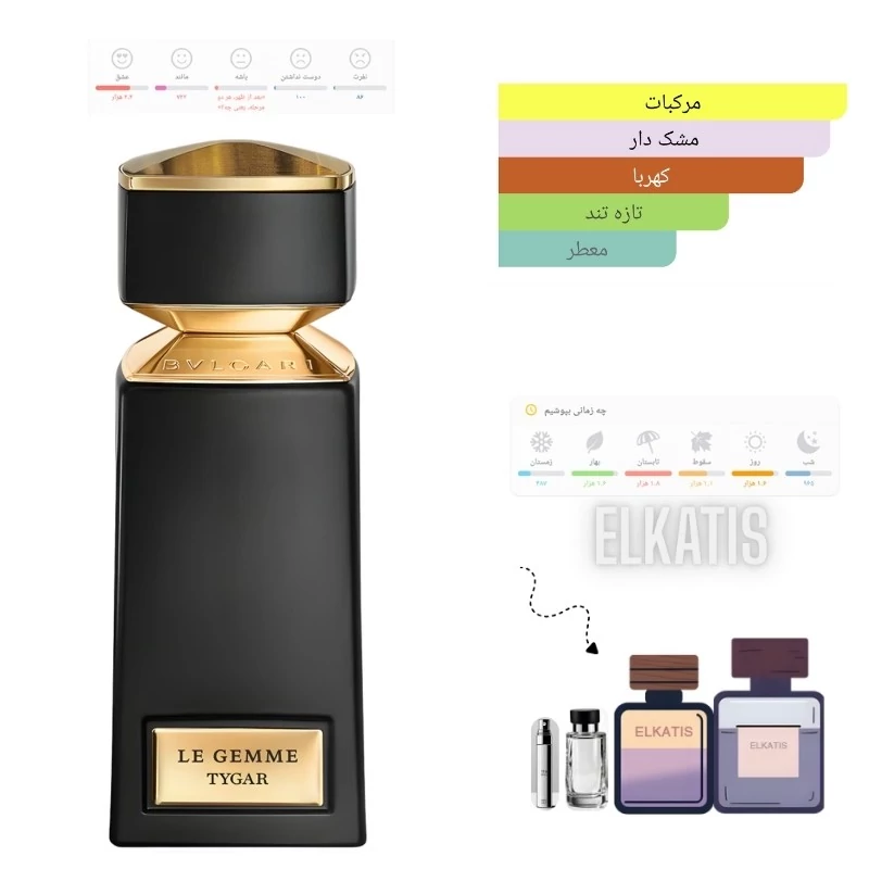 عطر بولگاری تایگار(حجم های مختلف) گرید Top(توضیحات مطالعه شود)