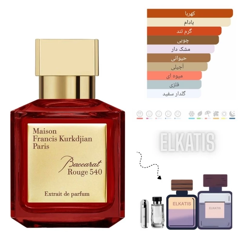 عطر فرانسیس کورکجان باکارات رژ اکستریت(حجم های مختلف) گرید Top(توضیحات مطالعه شود)