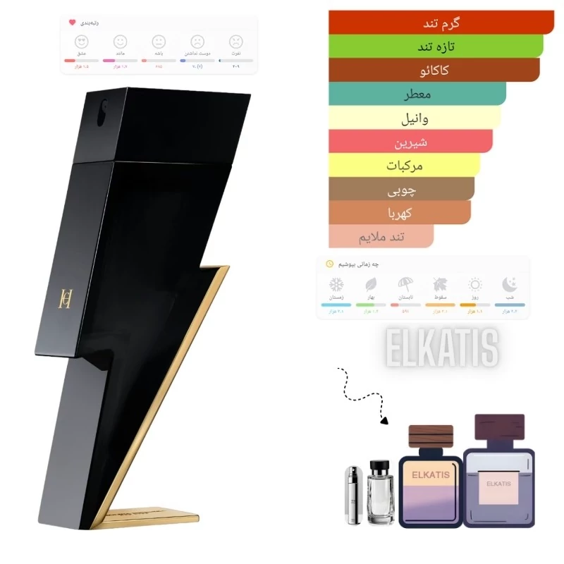 عطر کارولینا هررا بد بوی(1میل) گریدTop