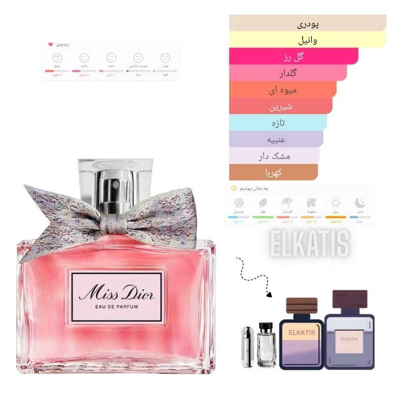 عطر دیور میس دیور(1میل) گریدTop