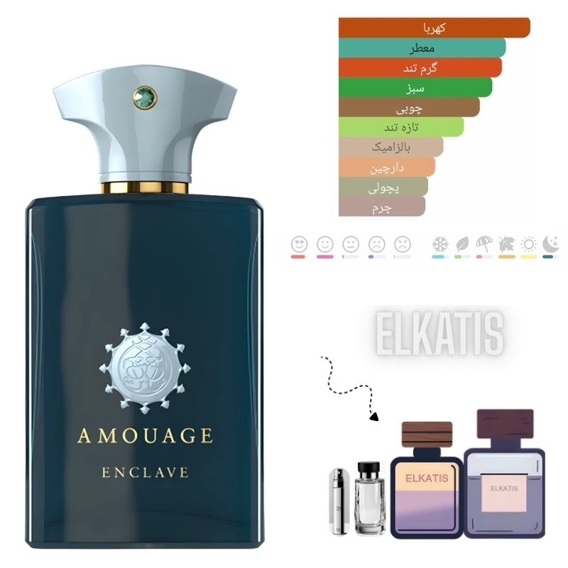عطر امواج انکلیو(حجم های مختلف) گرید Top(توضیحات مطالعه شود)