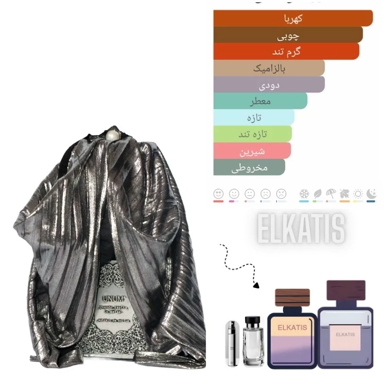عطر فیلیپو کواندو راپیتا این استازی(حجم های مختلف) گرید Top(توضیحات مطالعه شود)