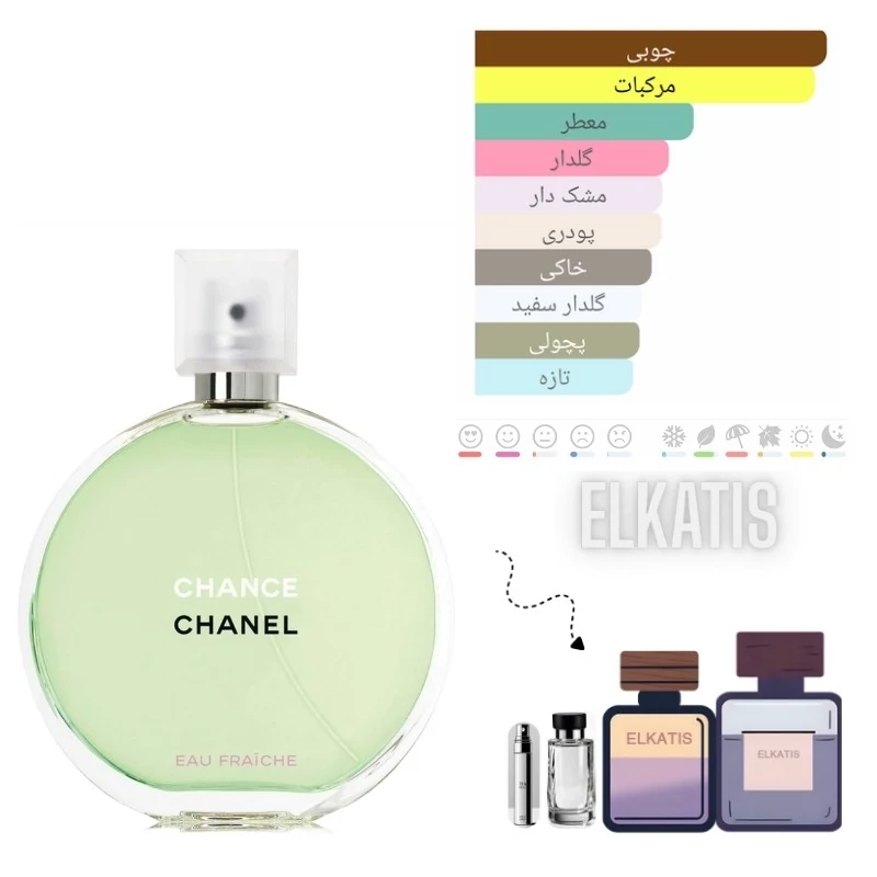 عطر چنل چنس او فرش(حجم های مختلف) گرید Top(توضیحات مطالعه شود)
