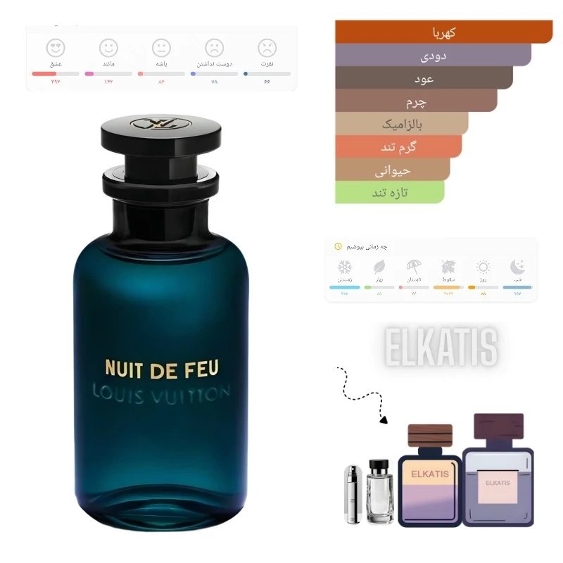 عطر لویی ویتون نویت دی فو (حجم های مختلف) گرید Top(توضیحات مطالعه شود)