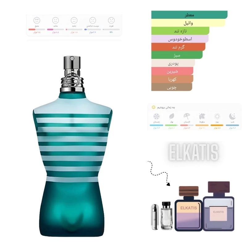 عطر ژان پل گوتیه له میل(حجم های مختلف) گرید Top(توضیحات مطالعه شود)