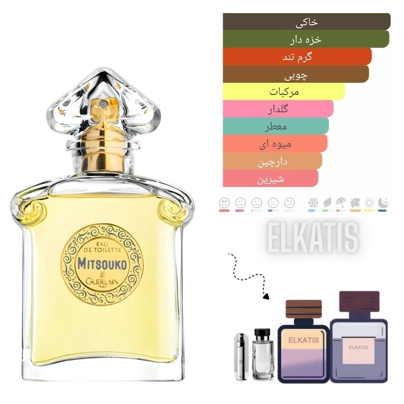عطر گرلن میتسوکو(حجم های مختلف) گرید Top(توضیحات مطالعه شود)