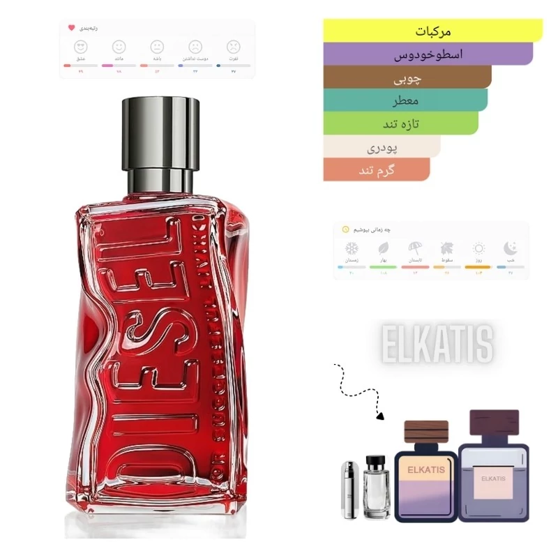 عطر دیزل رد دی  (to حجم های مختلف) گرید Top(توضیحات مطالعه شود)