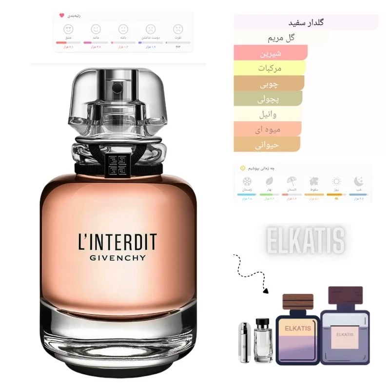 عطر جیوانجی له اینتردیت زنانه (حجم های مختلف) گرید Top(توضیحات مطالعه شود)