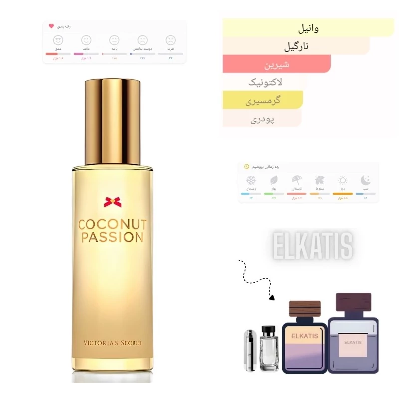 عطر ویکتوریا سکرت کوکونات پشن(حجم های مختلف) گرید Top(توضیحات مطالعه شود)