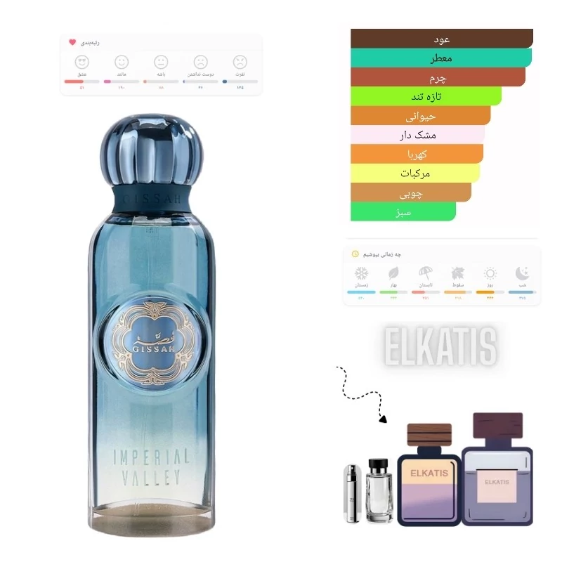 عطر امپریال والی گیساه(حجم های مختلف) گرید Top(توضیحات مطالعه شود)