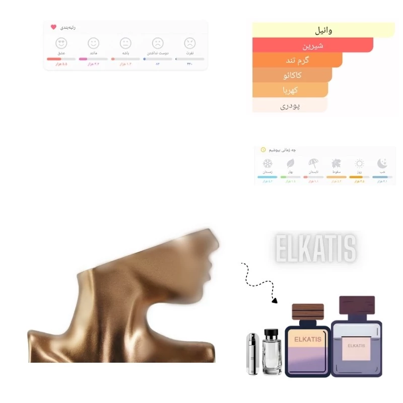 عطر بیلی ایلیش 2021 (حجم های مختلف) گرید Hi(توضیحات مطالعه شود)