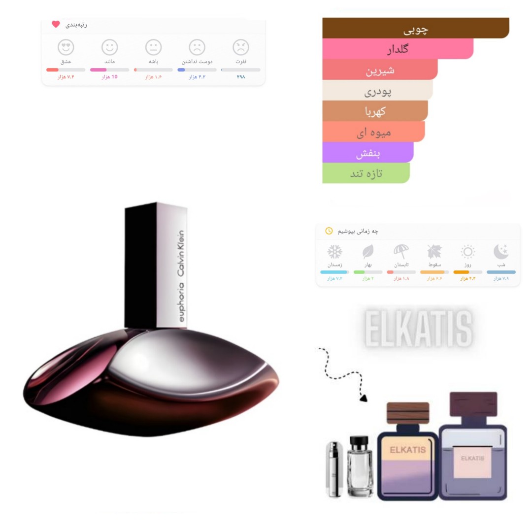 عطر ایفوریا زنانه (حجم های مختلف) گرید اورجینال