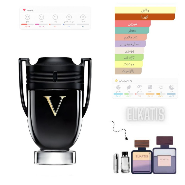 عطر اینوکتوس ویکتوری (حجم های مختلف) گرید hcv جیوادان(توضیحات مطالعه شود)