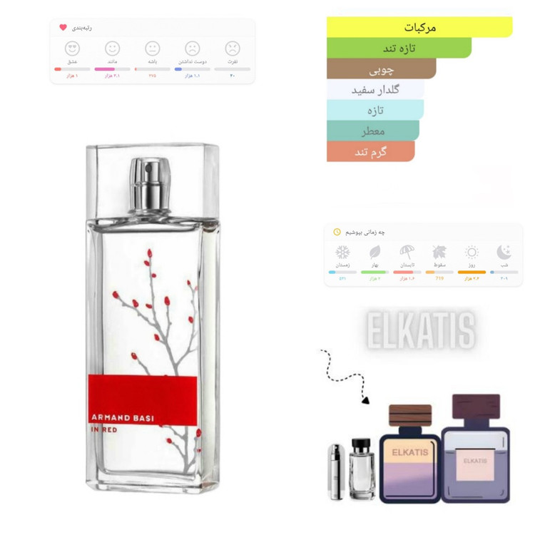 عطر آرماند باسی این رد (حجم های مختلف) گرید hcv جیوادان(توضیحات مطالعه شود)