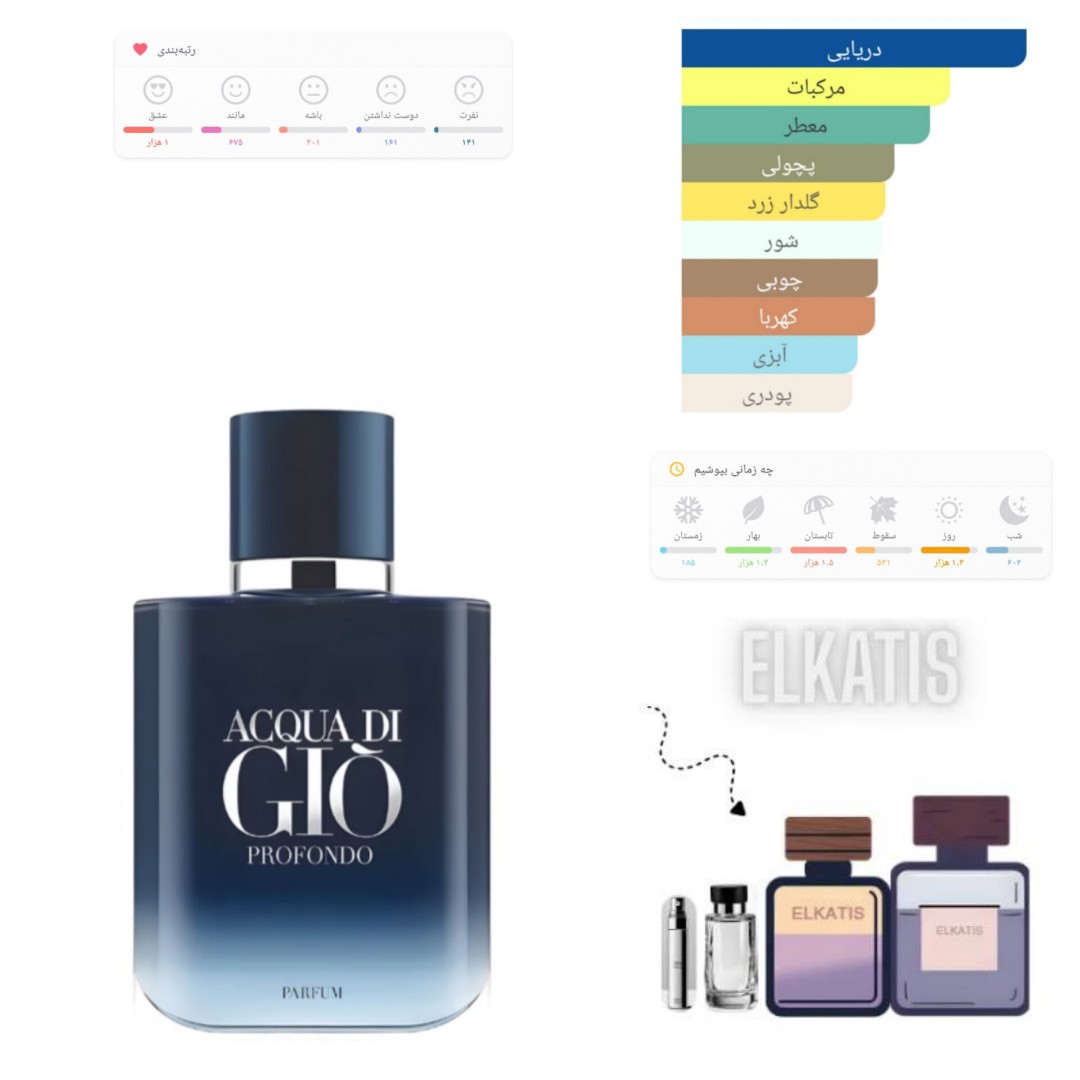 عطر آرمانی جیو پروفوندو پارفوم (حجم های مختلف) گرید hcv جیوادان(توضیحات مطالعه شود)