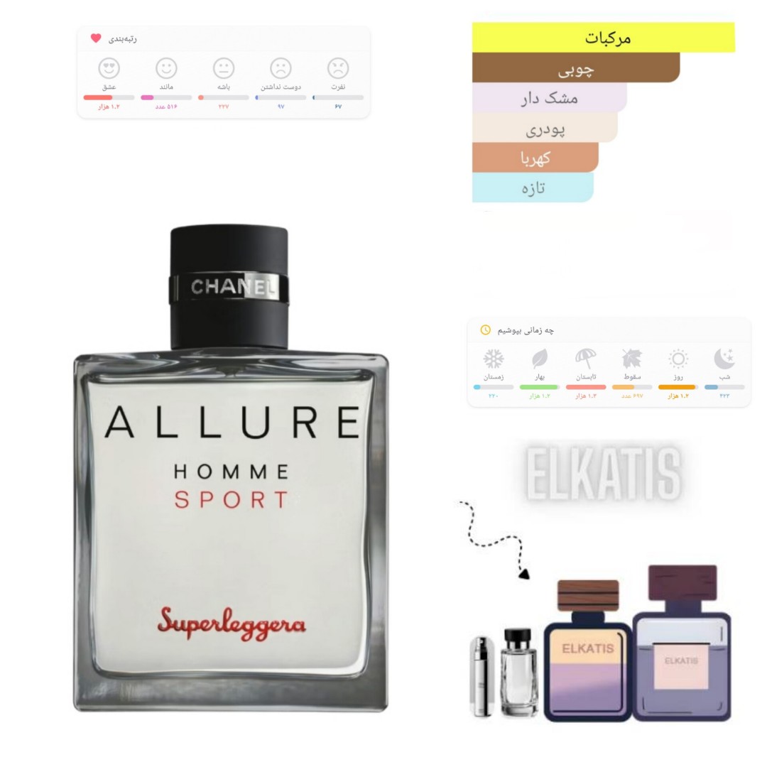 عطر شنل الوور سوپر لجرا (حجم های مختلف) گرید hcv جیوادان(توضیحات مطالعه شود)