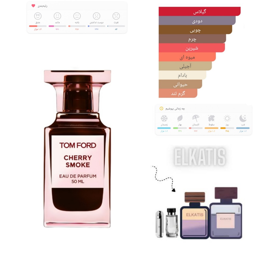 عطر ادکلن چری اسموک تام فورد (1میل) گریدTop