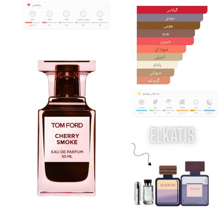 عطر ادکلن چری اسموک تام فورد (1میل) گریدTop
