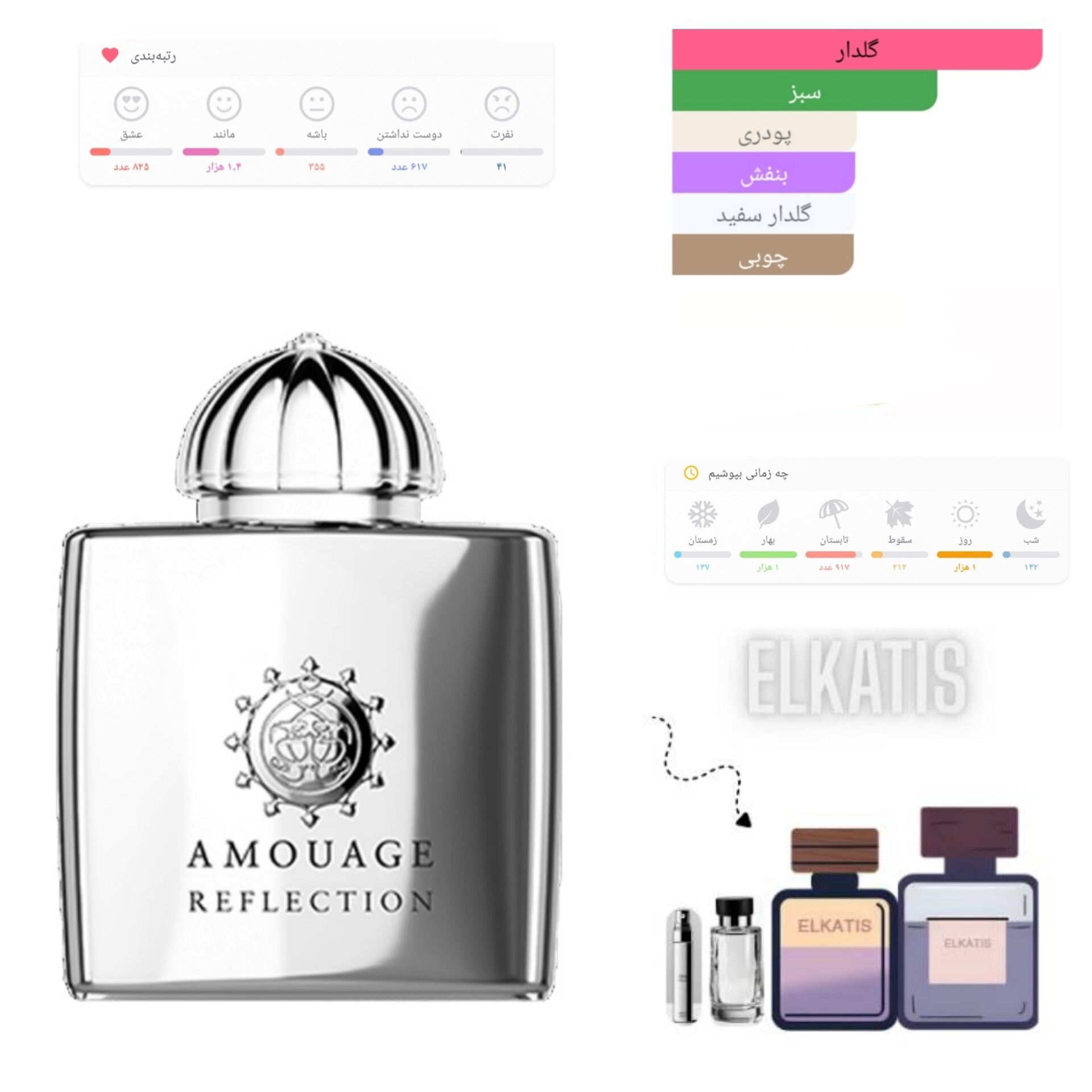 عطر آمواج رفلکشن زنانه (حجم های مختلف) گرید تاپ (توضیحات مطالعه شود)