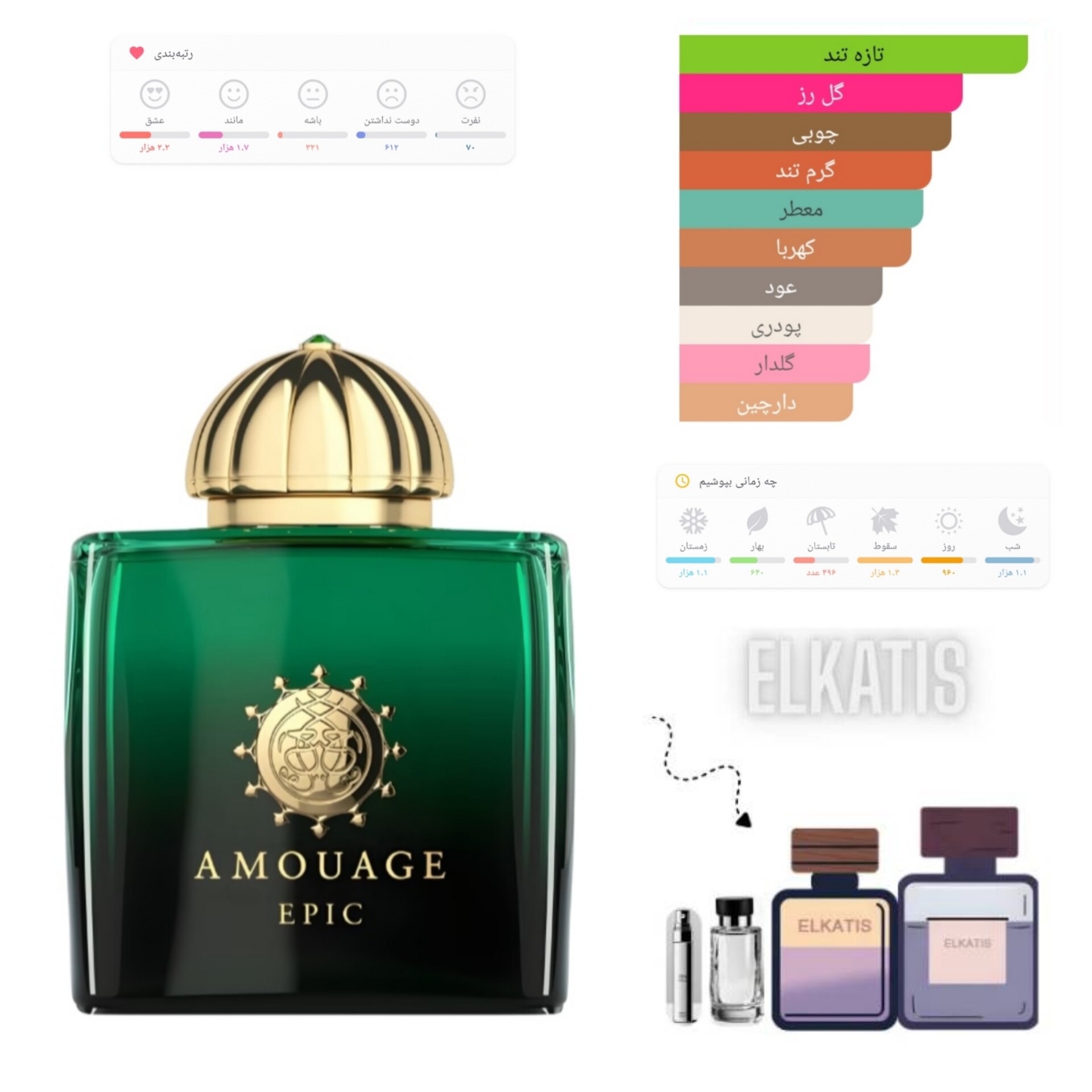 عطر آمواج اپیک زنانه (حجم های مختلف) گرید تاپ (توضیحات مطالعه شود)
