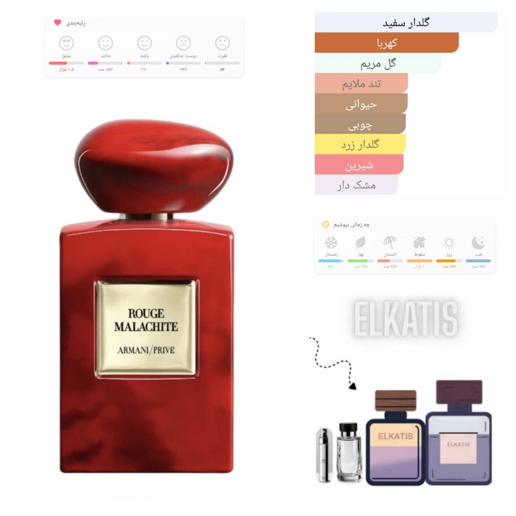 عطر جیور جیو آرمانی پرایو روژ مالاکیت (حجم های مختلف) گرید hcv جیوادان(توضیحات مطالعه شود)