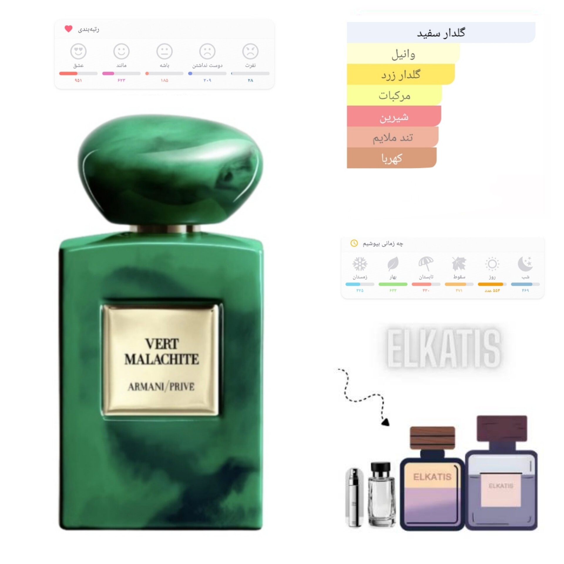 عطر جیور جیو آرمانی پرایو ورت مالاکیت (حجم های مختلف) گرید hcv جیوادان(توضیحات مطالعه شود)