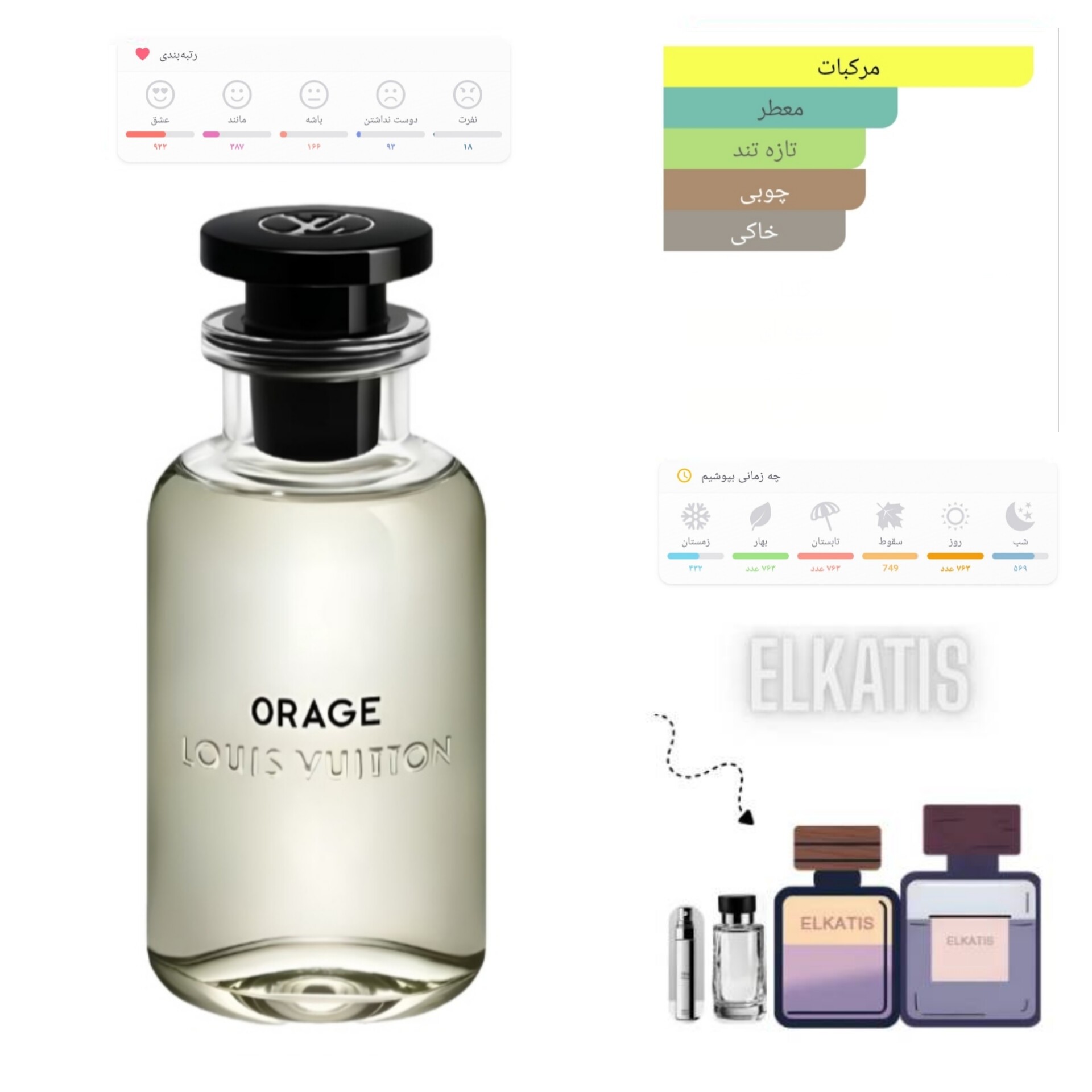 عطر لویی ویتون اورج (حجم های مختلف) گرید hcv جیوادان(توضیحات مطالعه شود)