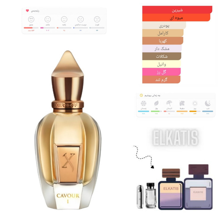 عطر زرجوف ویا کاور(حجم های مختلف) گرید hcv جیوادان(توضیحات مطالعه شود)