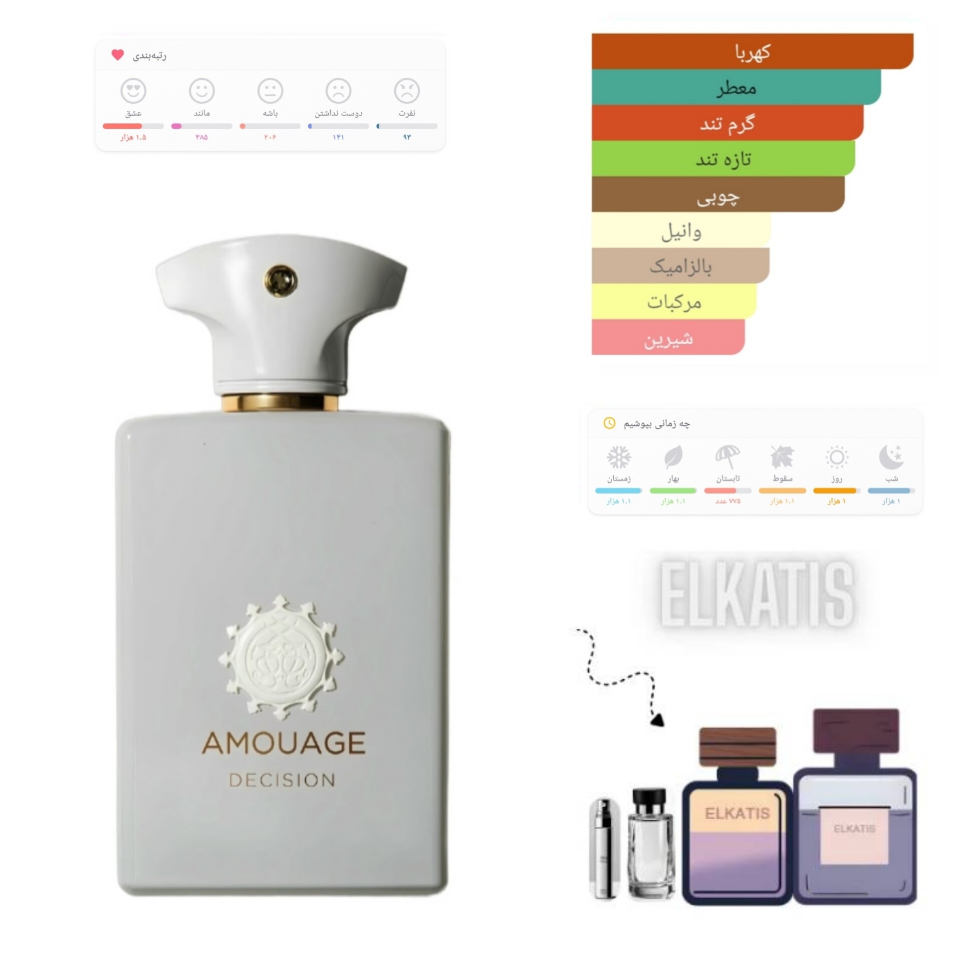 عطر آمواج دسیژن(حجم های مختلف) گرید hcv جیوادان(توضیحات مطالعه شود)