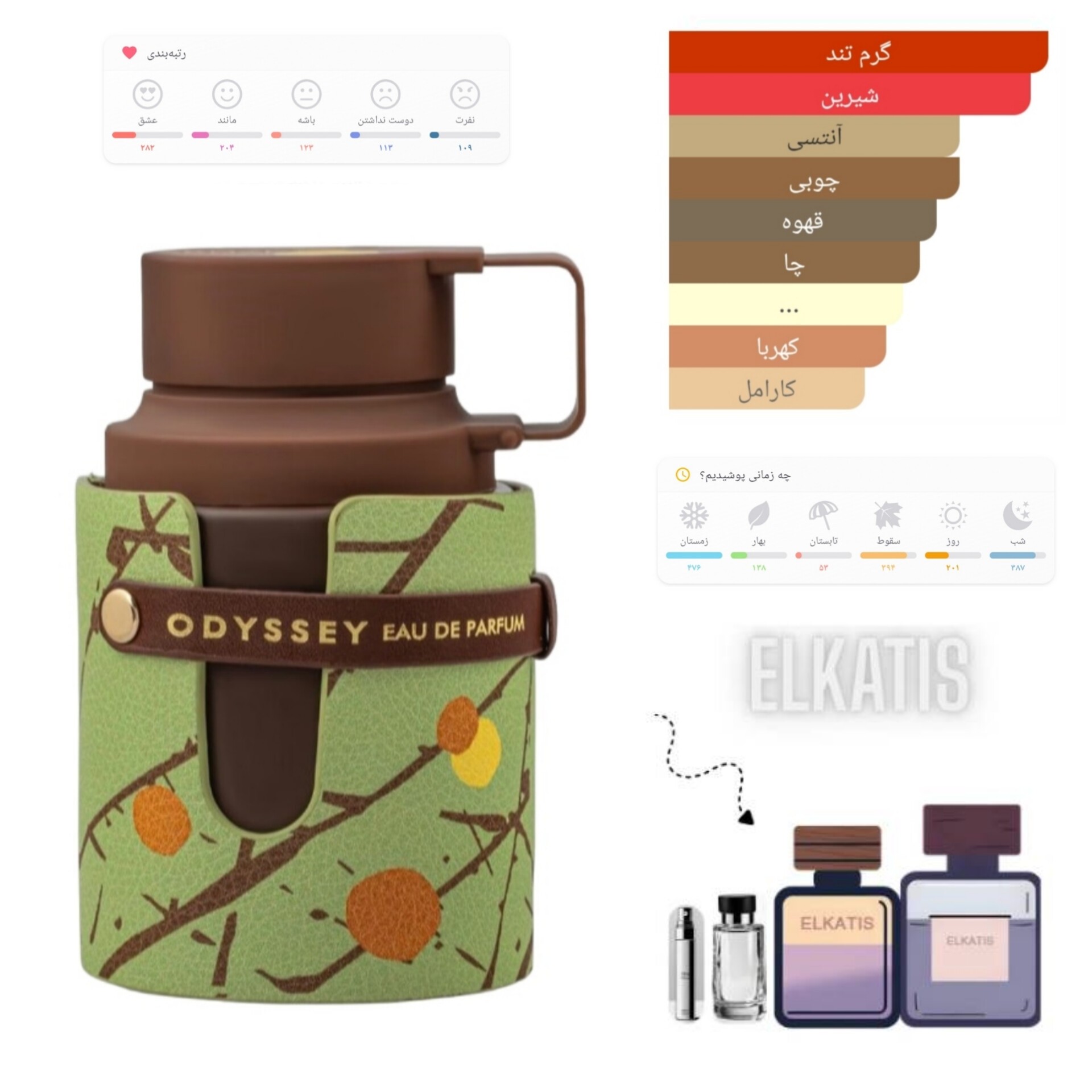 عطر آرماف دبی چاکلت(حجم های مختلف) گرید hcv جیوادان(توضیحات مطالعه شود)